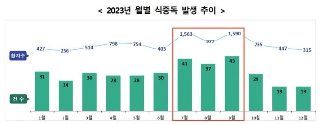 사진=식품의약품안전처 제공