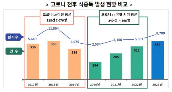 사진=식품의약품안전처 제공