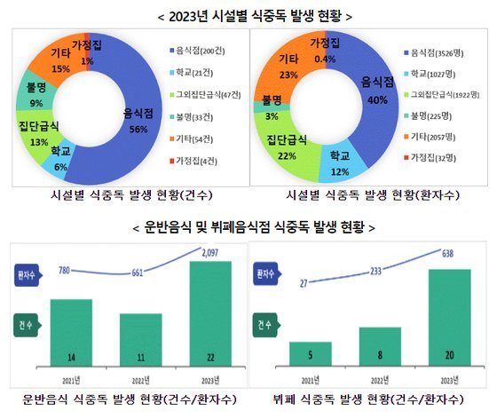 사진=식품의약품안전처 제공