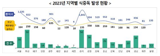 사진=식품의약품안전처 제공