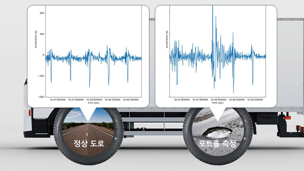 도로 포트홀 측정이 가능한 반프 솔루션 / 출처=반프