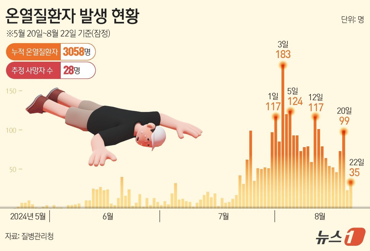 ⓒ News1 김초희 디자이너