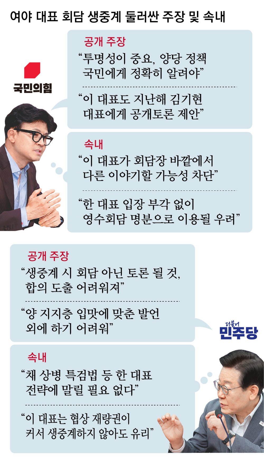 한동훈 대표(위쪽), 이재명 대표