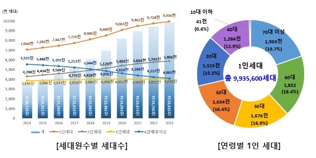 사진=행정안전부