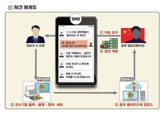 (국방부 제공)