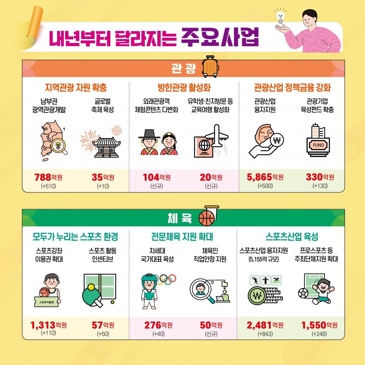 문화체육관광부 제공