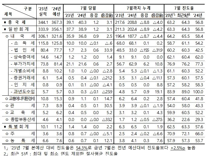 (기재부 제공)