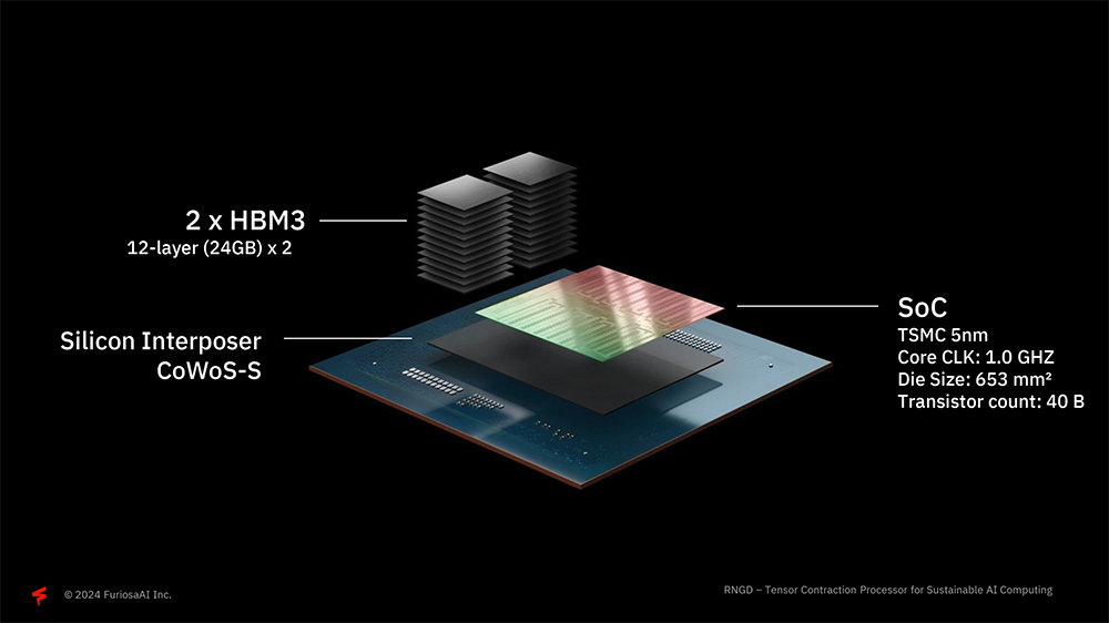 2개의 24GB HBM3로 총 48GB 메모리를 맞췄고, SoC는 TSMC 5nm로 제작됐다 / 출처=IT동아