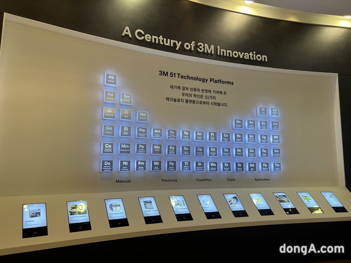 주기율표처럼 정리한 3M 사업 영역(제품 플랫폼)
