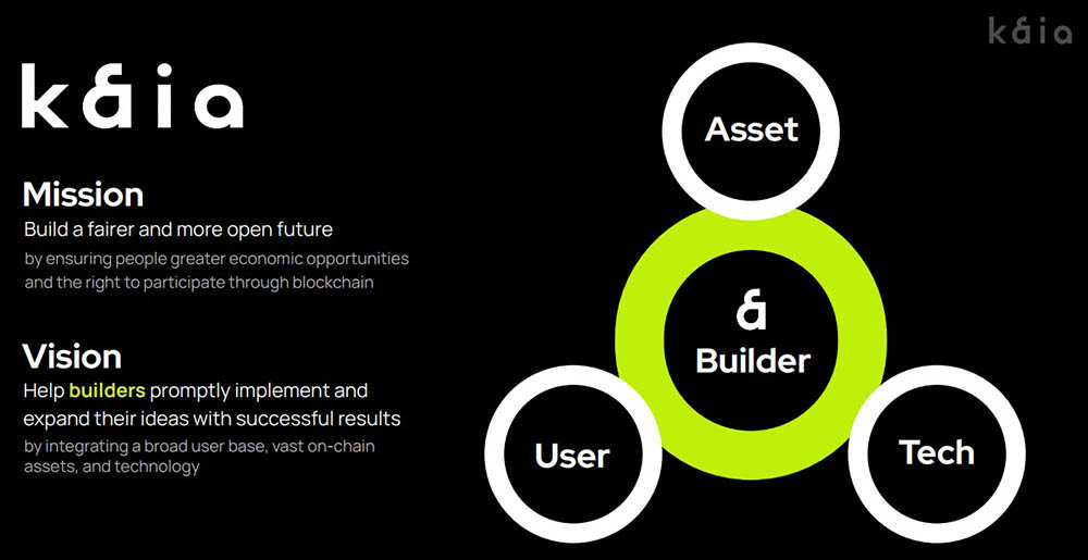 카이아 재단이 지난 8월 재단 설립을 완료하고 메인넷을 출시했다 / 출처=카이아 재단