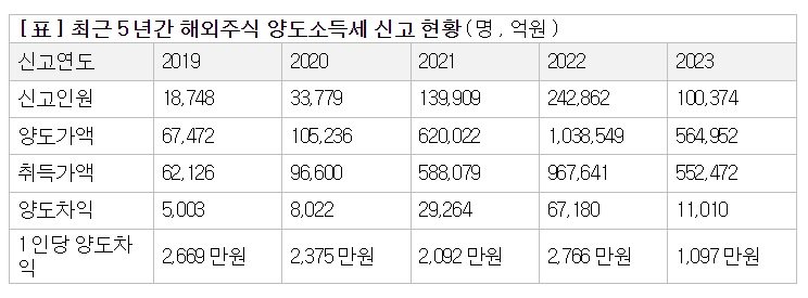 사진=더불어민주당 안도걸 의원실 제공