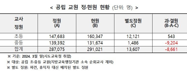 전교조 제공