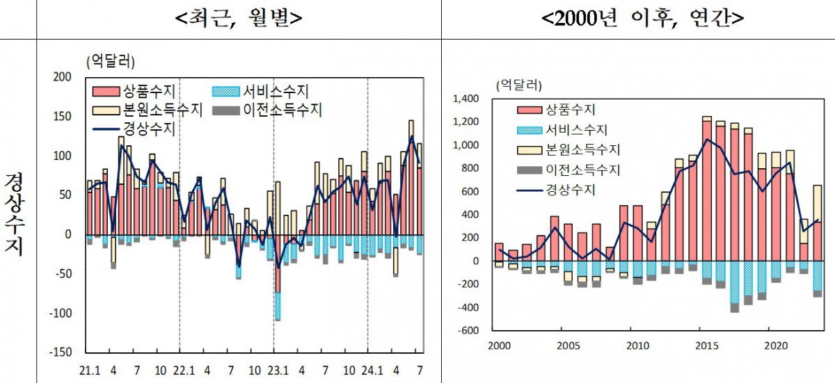 (한은 제공)