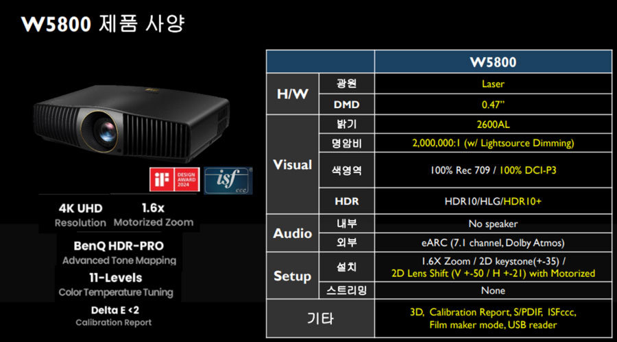 벤큐 W5800의 사양 / 출처=벤큐