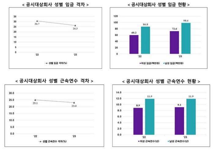 여성가족부 제공.