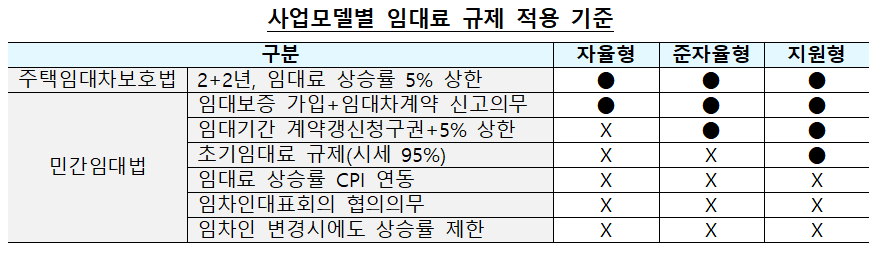 〈국토교통부 제공〉