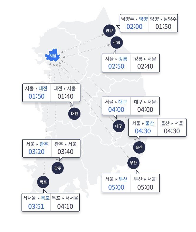 13일 주요 도시간 예상 소요시간(한국도로공사 홈페이지 갈무리)