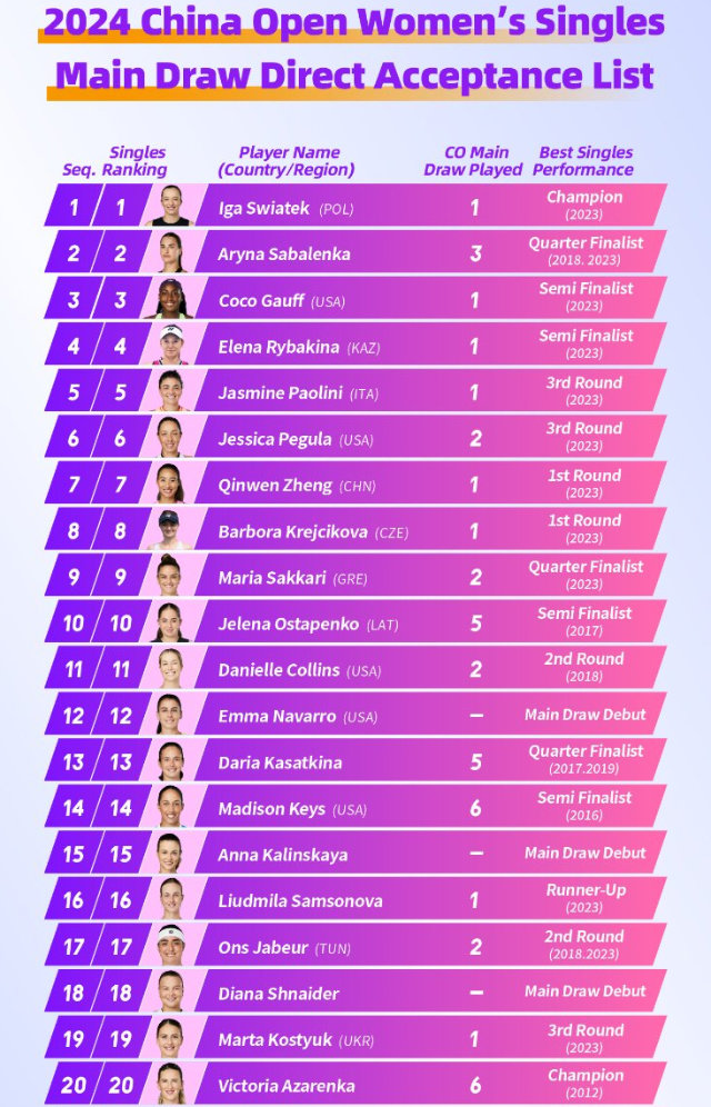 This year's China Open, where all top 20 players have declared their intention to compete. Photo source: tournament social media