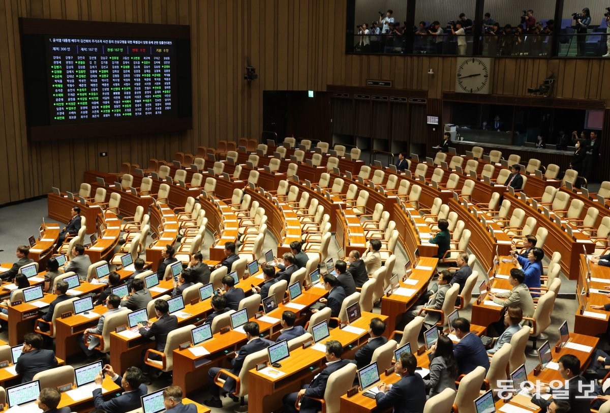 19일 오후 서울 여의도 국회에서 열린 본회의에서 윤석열 대통령 배우자 김건희의 주가조작 사건 등의 진상규명을 위한 특별검사 임명 등에 관한 법률안(대안)이 재적 300인, 재석 167인, 찬성 167인, 반대 0인, 기권 0인으로 가결되고 있다. 이날 국민의힘 의원들은 본회의에 불참했다. 장승윤 기자 tomato99@donga.com