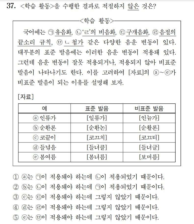 2025학년도 수능 9월 모의평가 국어영역 언어와매체 37번 문항.(한국교육과정평가원 제공)