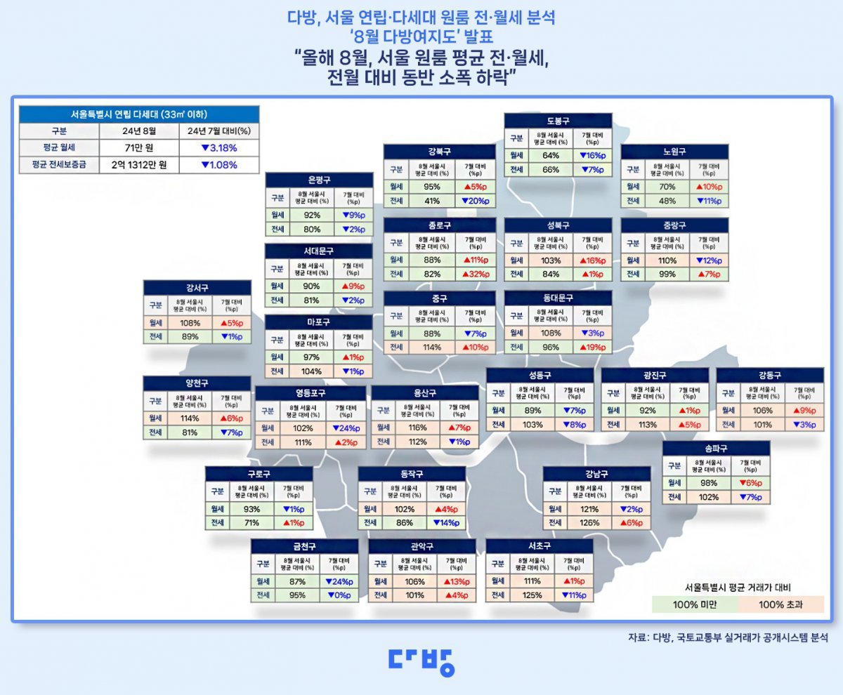 8월 다방여지도 (다방 제공)