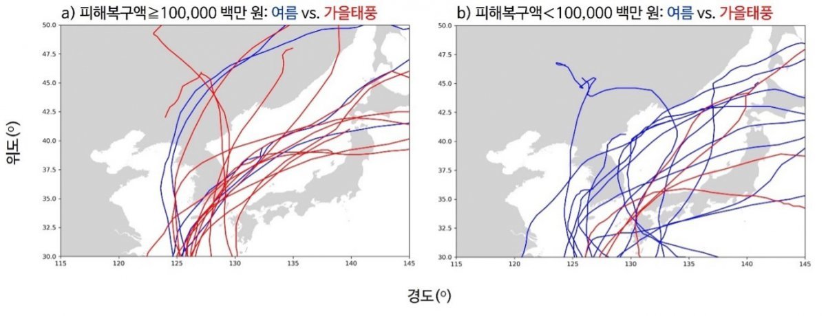 여름 태풍과 가을 태풍의 피해액 차이 (기후·에너지 싱크탱크 넥스트 제공)