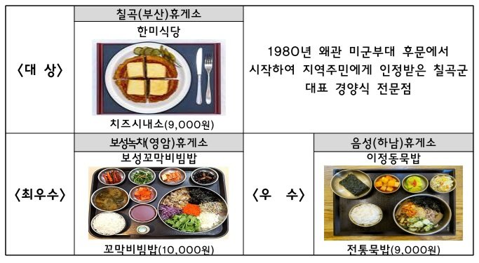 사진=한국도로공사