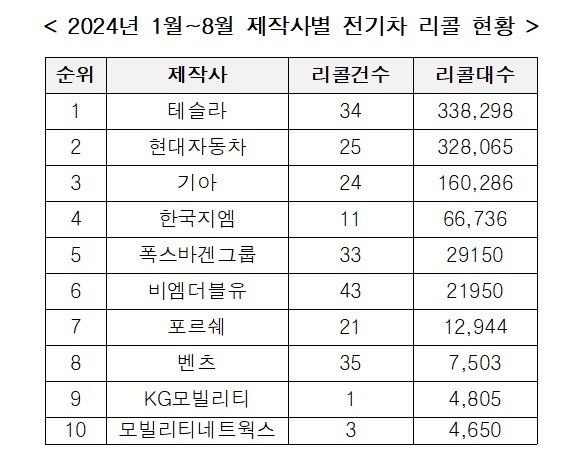 (복기왕 의원실 제공)