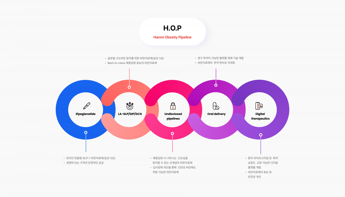 한미약품 H.O.P 프로젝트. 한미약품 제공