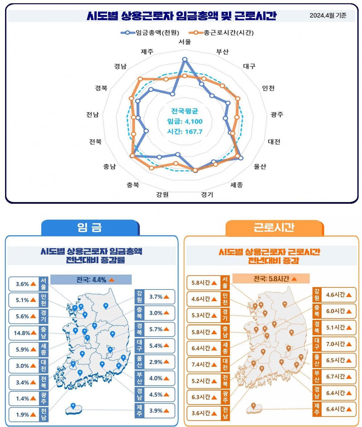 (고용노동부 제공)