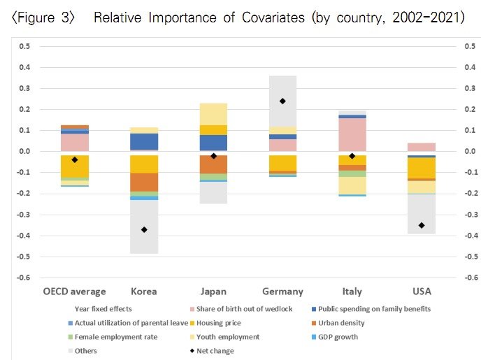 국가별 출산율 기여도 분석 (한은 제공)