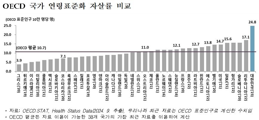 통계청 제공