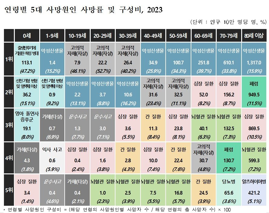 통계청 제공