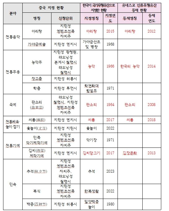 국가유산청 제공.