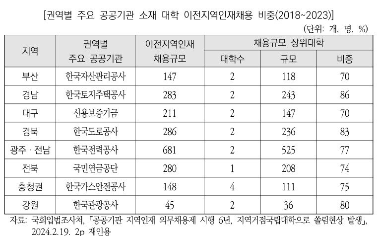 (국회예산정책처 제공)