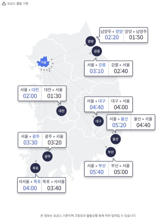 주요 도시간 예상 소요 시간 (한국도로공사 제공)