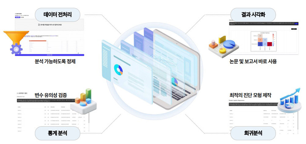 스탯업AI는 저렴하고 빠른 데이터 자동 분석 솔루션이다 / 출처=일릭서