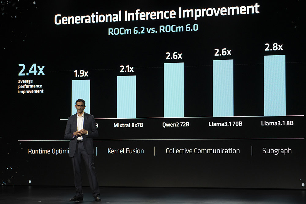 밤시 보파나 AMD AI 부문 선임 부사장이 ROCm 6.2 버전에 대한 성능 향상을 소개하고 있다 / 출처=IT동아