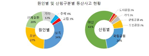 사진=행정안전부