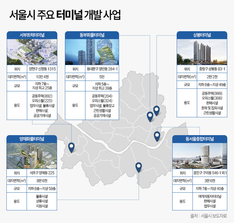 서울시 주요 터미널 개발 사업