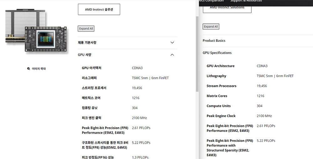 AMD 인스팅트 MI300X(좌측)와 MI325X(우측)의 GPU 성능 비교, 동일한 GPU임을 알 수 있다 / 출처=IT동아