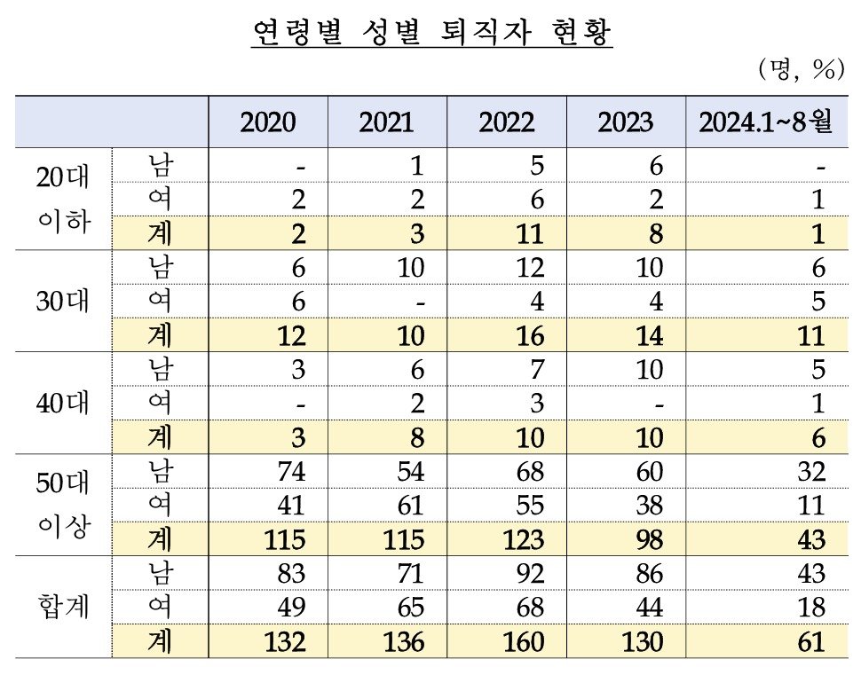 (한은 국정감사 자료)