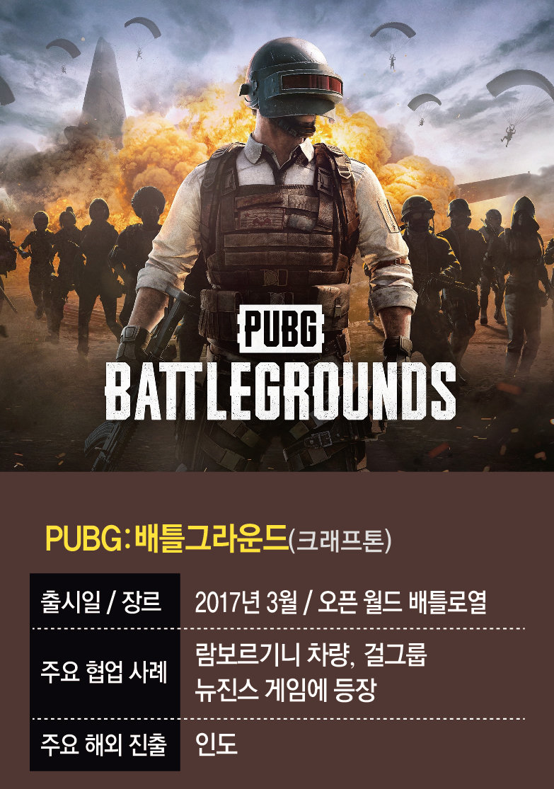 주요 게임사 블록버스터급 IP 비교 자료: 각 사