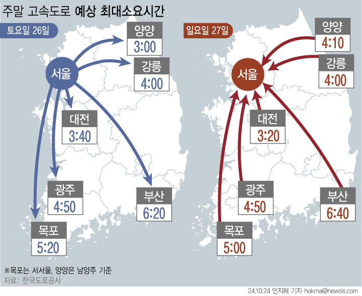 10월 마지막 주말 월악산, 소백산이 단풍 절정을 맞이하는 가운데 날씨도 전국 대체로 맑아 고속도로 교통량이 증가할 것으로 보인다.[서울=뉴시스]