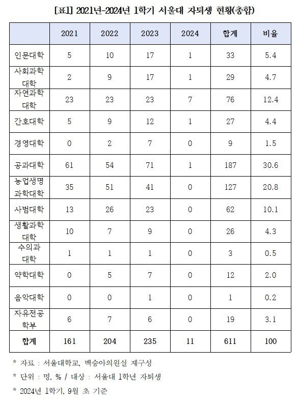 국회 교육위원회 소속 백승아 더불어민주당 의원실 제공