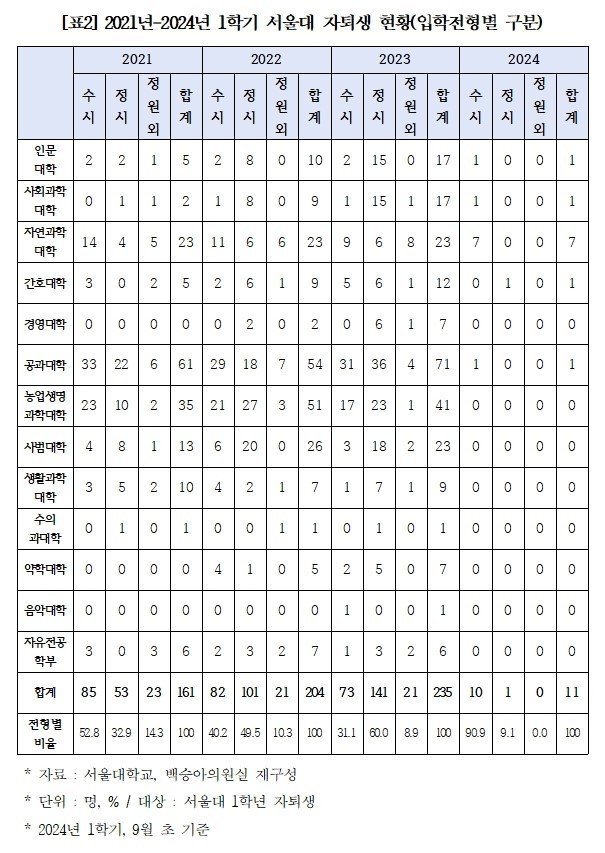 국회 교육위원회 소속 백승아 더불어민주당 의원실 제공