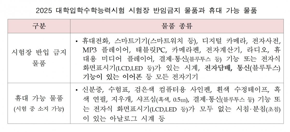 수능 수험생 시험장 반입금지 물품과 휴대 가능 물품 / 뉴스1