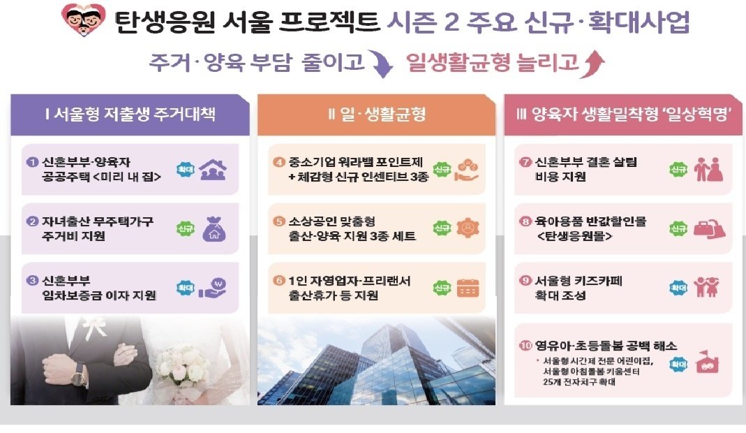 서울시 저출산 지원대책 ‘탄생응원 서울 프로젝트’ 시즌2 사업 (서울시 제공)