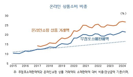 KDI 제공