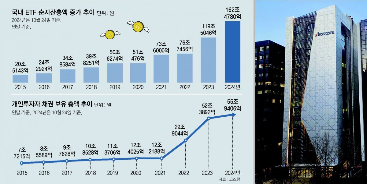 코스콤 본사 전경. 코스콤 제공